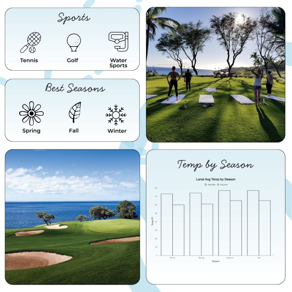 This eco-certified resort participates in EarthCheck, measuring positive impacts on the environment and local community. Four Seasons Lanai has received accolades from Condé Nast Traveler and Travel + Leisure, continually ranking among the world’s top resorts. Its dedication to sustainability is visible throughout lush grounds cared for without harmful chemicals, use of local produce, and an ongoing commitment to supporting Hawaiian heritage and conservation initiatives.