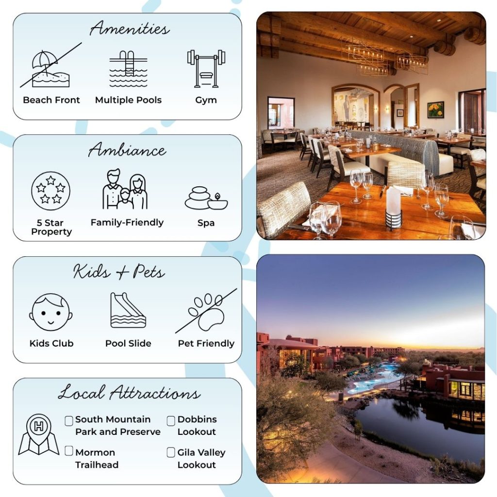 The resort boasts a diverse range of amenities. Two outdoor pools—complete with waterslide and ample lounges—invite relaxation in the Arizona sun, while three on-site restaurants and a lobby lounge await with locally inspired menus. The centerpiece Aji Spa, a Forbes Five-Star facility, provides 17 treatment rooms offering therapies rooted in Native American healing practices. Guests also enjoy a fully equipped fitness center, tennis courts, a kids’ club, and adjacent access to Whirlwind Golf Club’s two championship courses. Many praise the spa, pools, and recreational options as highlights of their stay.